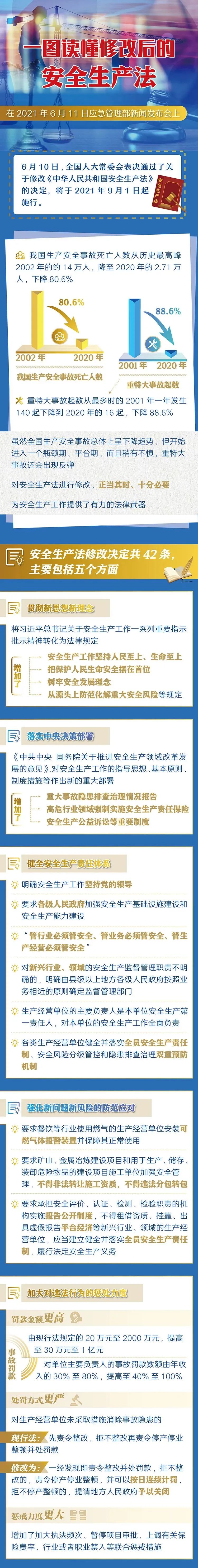 新《安全生产法》共同学习，划重点