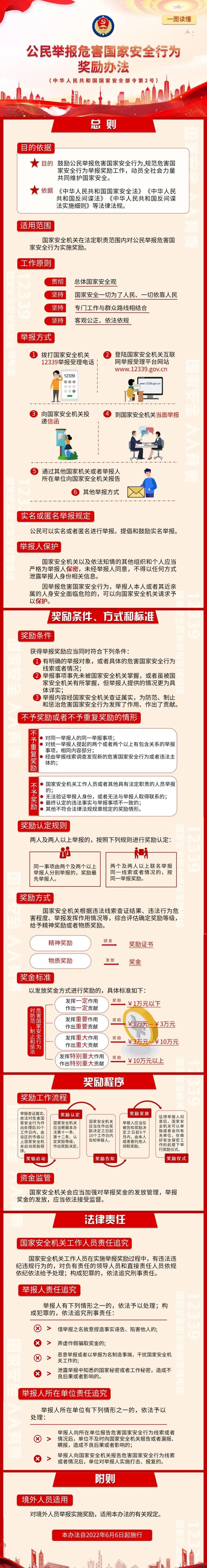 普法宣传丨《公民举报危害国家安全行为奖励办法》来了！