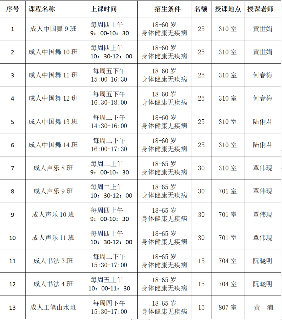 南宁市群众艺术馆2020年秋季公益培训班补充招生啦！名额有限，抓紧报名！