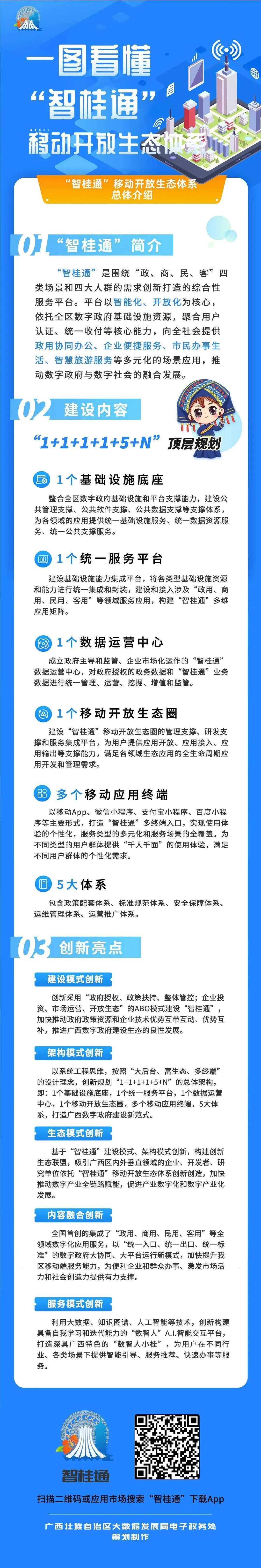 “智桂通”APP 应用体验问卷调查