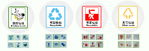 全力推进生活垃圾分类工作，加快绿色发展建设美丽南宁